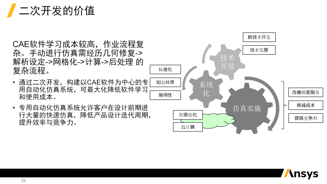 会议报告 | ANSYS多物理场仿真车灯中的应用(图27)