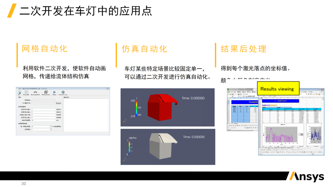 会议报告 | ANSYS多物理场仿真车灯中的应用(图28)