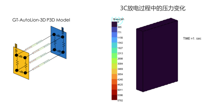 线上研讨会 | GT-SUITE v2024新功能介绍(图6)