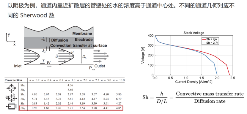 线上研讨会 | GT-SUITE v2024新功能介绍(图9)