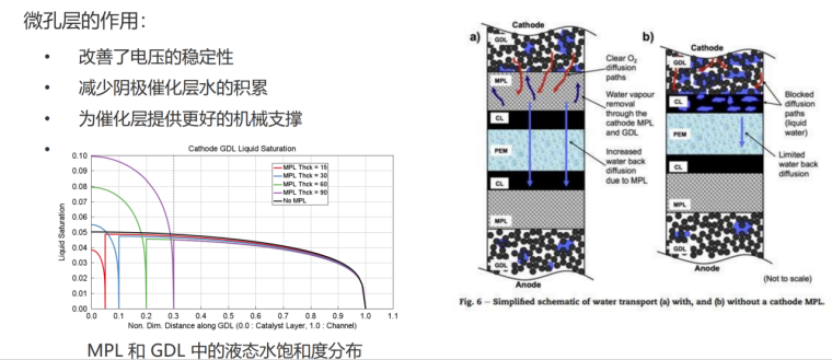 线上研讨会 | GT-SUITE v2024新功能介绍(图7)