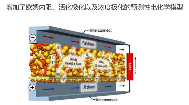 线上研讨会 | GT-SUITE v2024新功能介绍(图10)