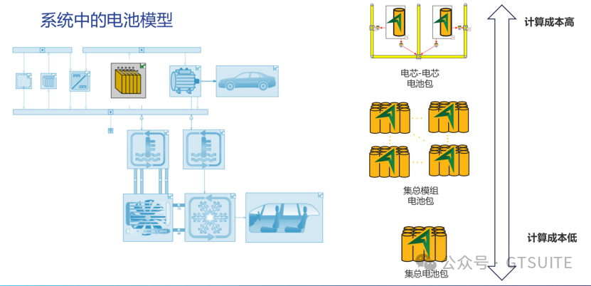 即将开播 | 机器学习在电池热管理方面的应用(图2)