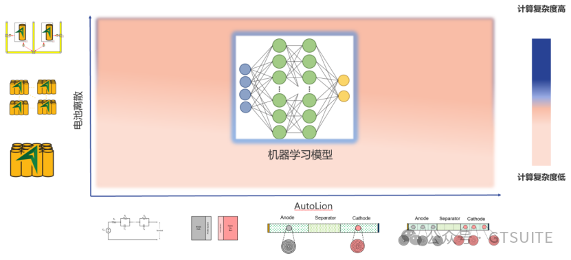 即将开播 | 机器学习在电池热管理方面的应用(图4)