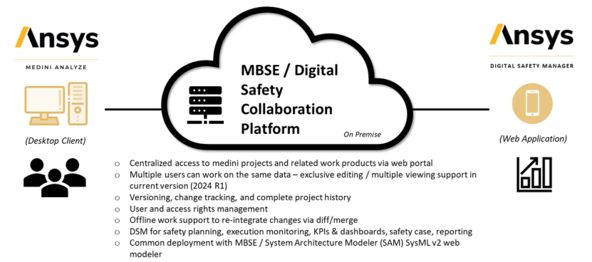 Medini基于模型的安全分析平台(图10)