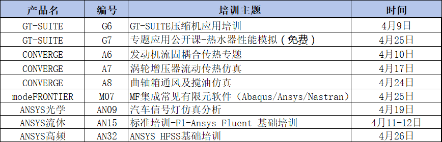  最新4月培训课程推出，欢迎报名！(图1)