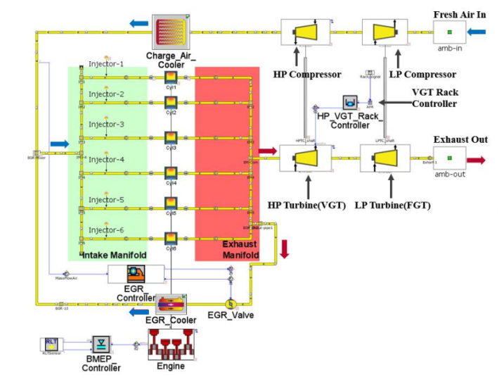 重载氢气发动机的空气管理系统(图9)