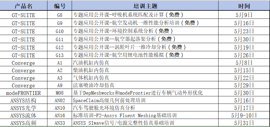 最新5月培训课程推出，欢迎报名！(图1)