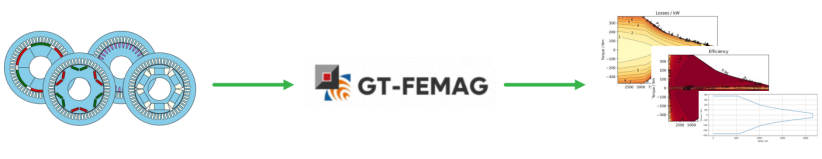 探索性研究与GT-FEMAG的集成：电机2D有限元建模的高效工具(图2)