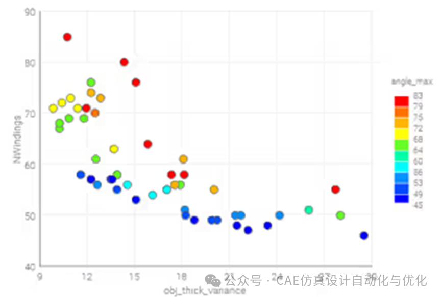 modeFRONTIER在能源及电力行业的应用(图4)