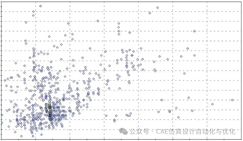 modeFRONTIER在能源及电力行业的应用(图6)