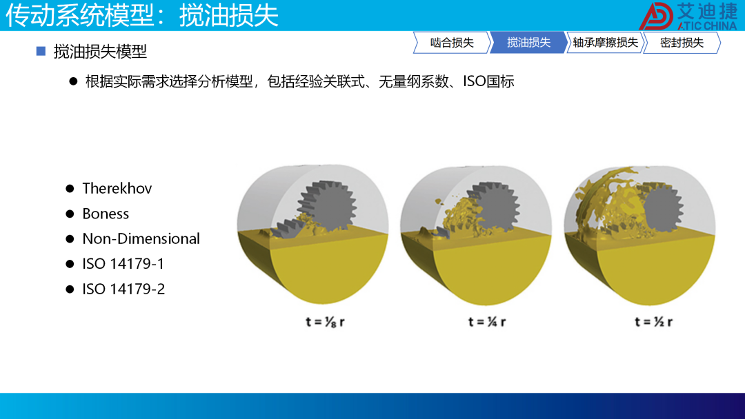减速器低温传动效率预测仿真方法(图10)