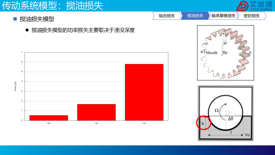 减速器低温传动效率预测仿真方法(图11)