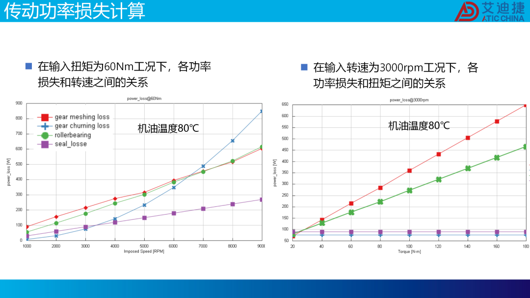 减速器低温传动效率预测仿真方法(图19)
