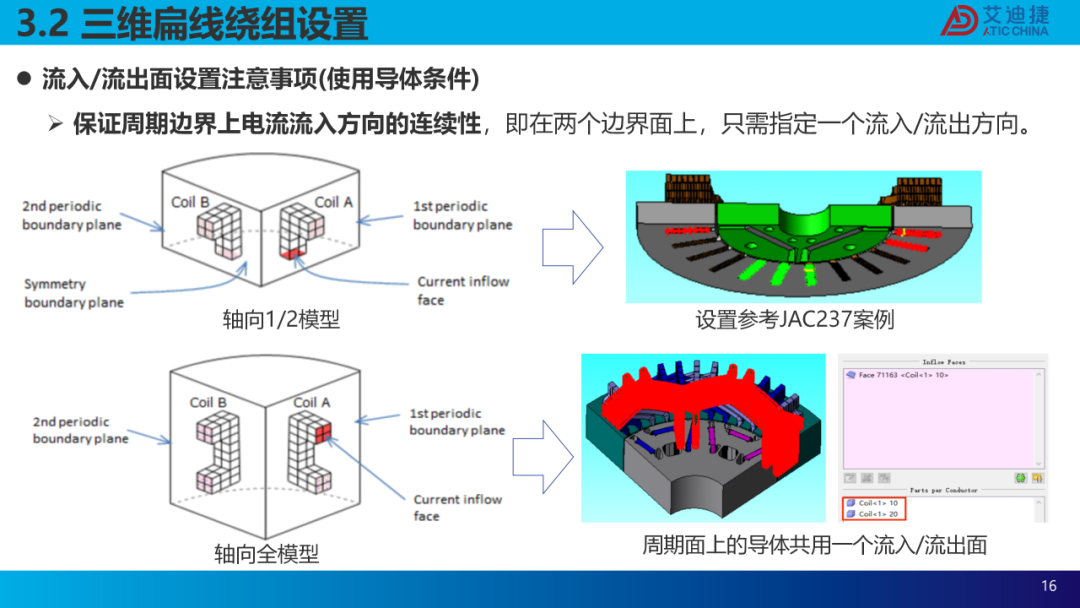 扁线电机建模仿真及交流损耗分析(图16)