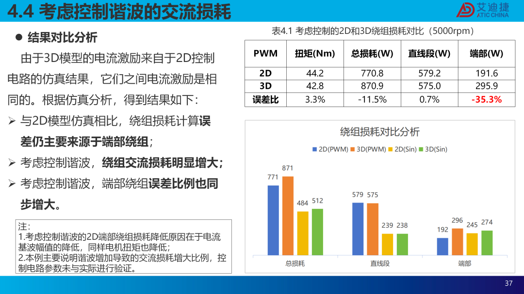 扁线电机建模仿真及交流损耗分析(图37)