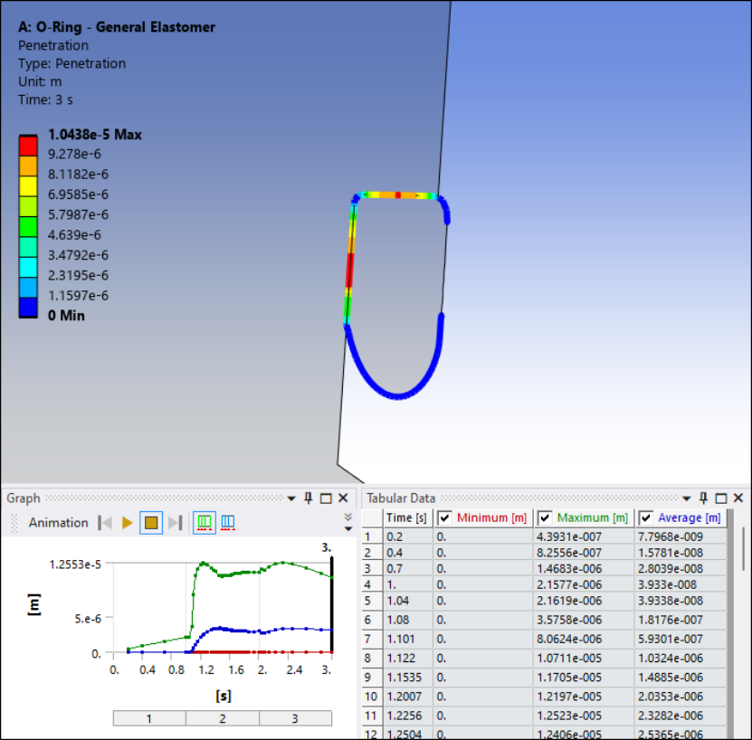 Ansys 2024R2结构产品Mechanical新功能亮点(图18)