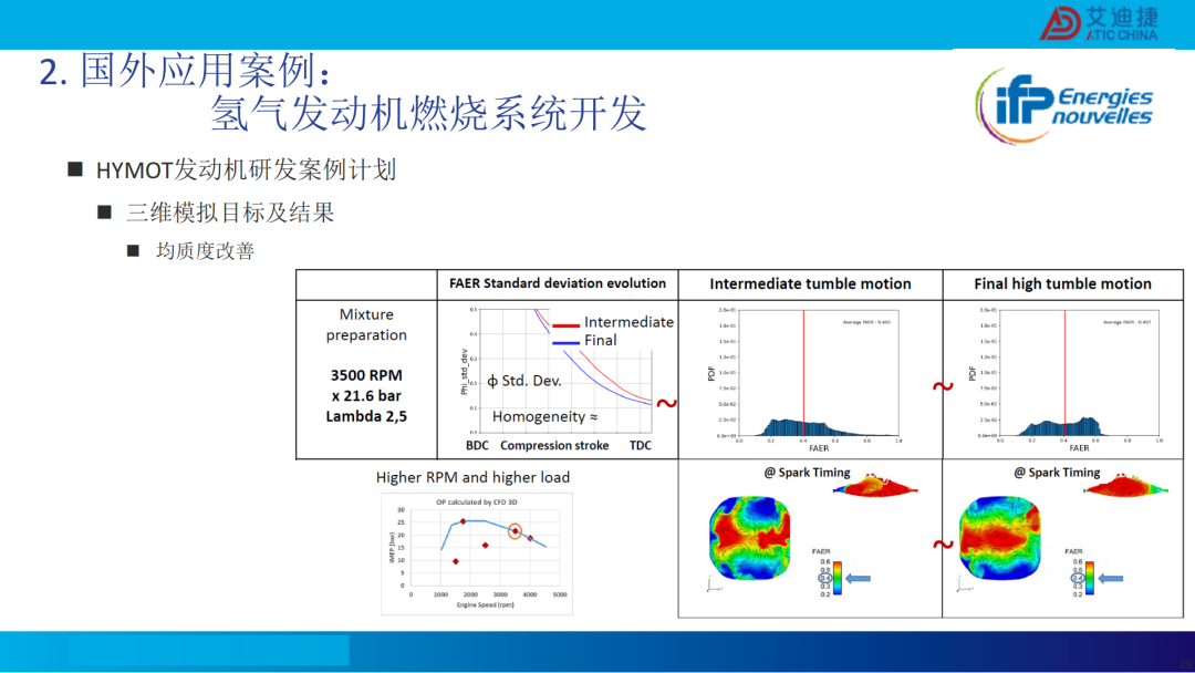 清洁燃料发动机燃烧开发CFD应用(图28)