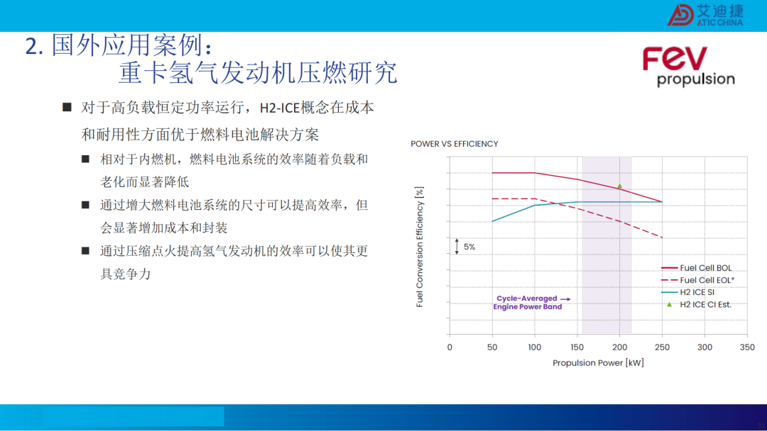 清洁燃料发动机燃烧开发CFD应用(图30)