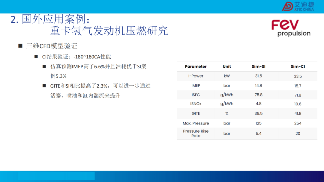 清洁燃料发动机燃烧开发CFD应用(图41)