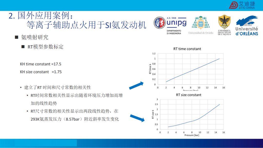 清洁燃料发动机燃烧开发CFD应用(图58)