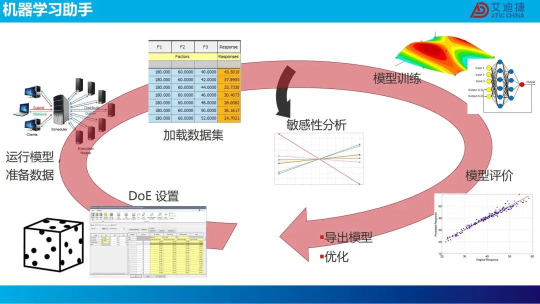 机器学习在电池包降阶中的应用(图10)