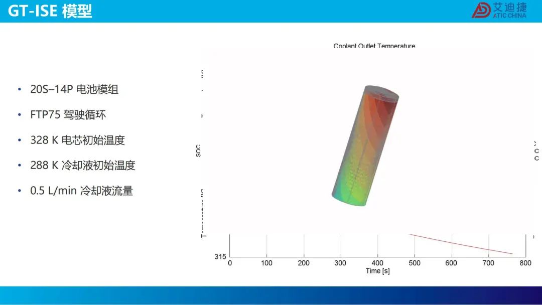 机器学习在电池包降阶中的应用(图41)