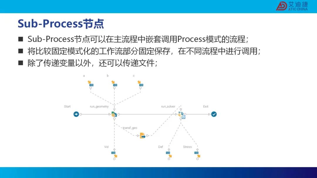 modeFRONTIER复杂流程搭建培训(图22)
