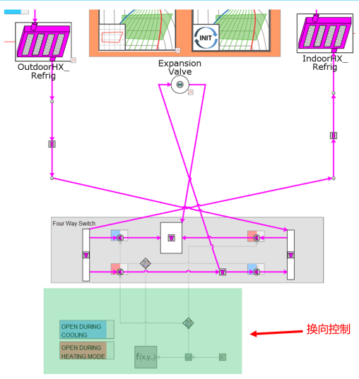 案例模型讲解：用GT分析热泵空调的冷凝和结霜过程(图3)