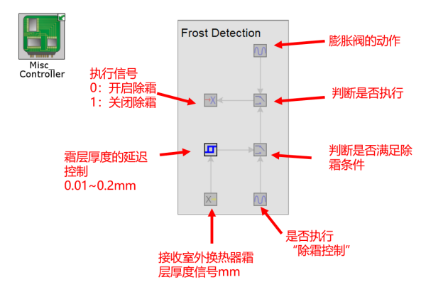 案例模型讲解：用GT分析热泵空调的冷凝和结霜过程(图7)