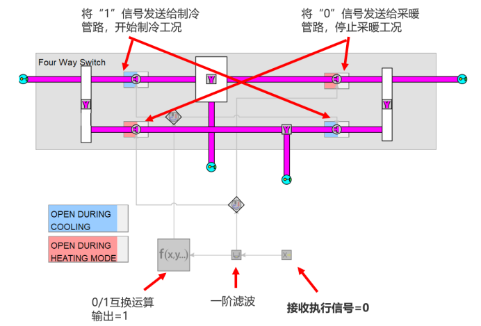 案例模型讲解：用GT分析热泵空调的冷凝和结霜过程(图10)