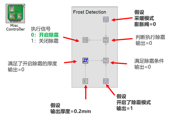 案例模型讲解：用GT分析热泵空调的冷凝和结霜过程(图9)