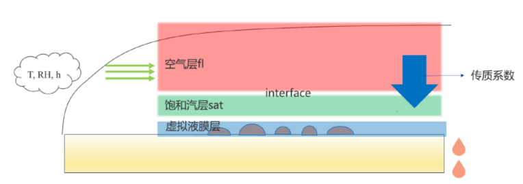 案例模型讲解：用GT分析热泵空调的冷凝和结霜过程(图13)