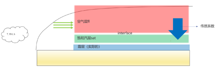 案例模型讲解：用GT分析热泵空调的冷凝和结霜过程(图17)