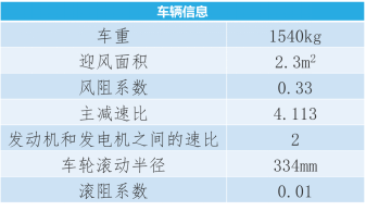基于详细发动机的增程车建模(图4)