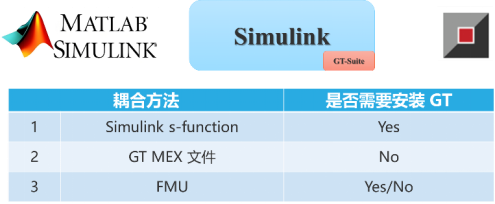 基于详细发动机的增程车建模(图7)