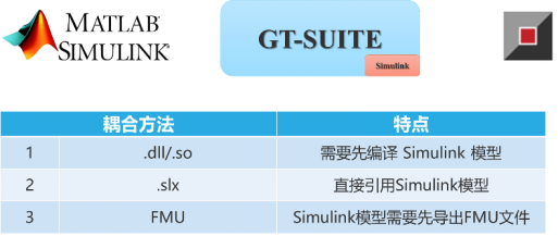 基于详细发动机的增程车建模(图6)