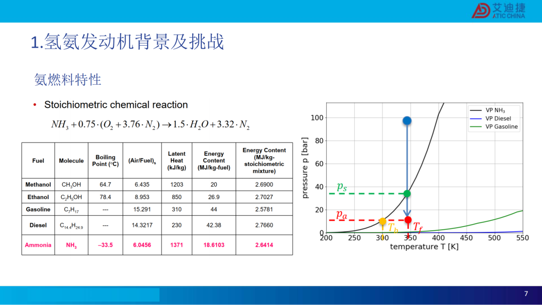 清洁燃料发动机燃烧开发CFD应用(图7)