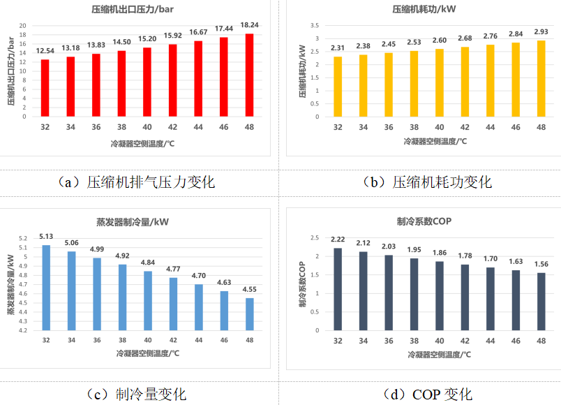 优秀论文：基于GT-SUITE的变工况下车用空调系统性能分析(图18)