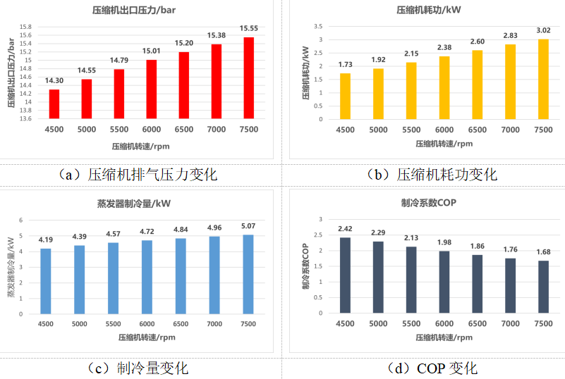 优秀论文：基于GT-SUITE的变工况下车用空调系统性能分析(图16)