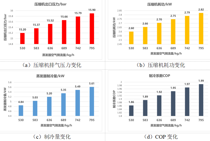 优秀论文：基于GT-SUITE的变工况下车用空调系统性能分析(图23)
