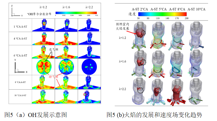 优秀论文：被动预燃室氢射流点火发动机在不同过量空气系数工况下燃烧特性的数值模拟研究(图6)