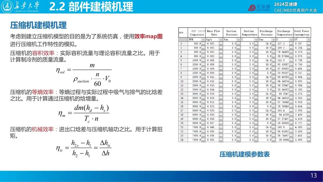 基于GT-SUITE的电动汽车集成热管理系统的传热性能分析— 2024用户大会精品回放(图22)
