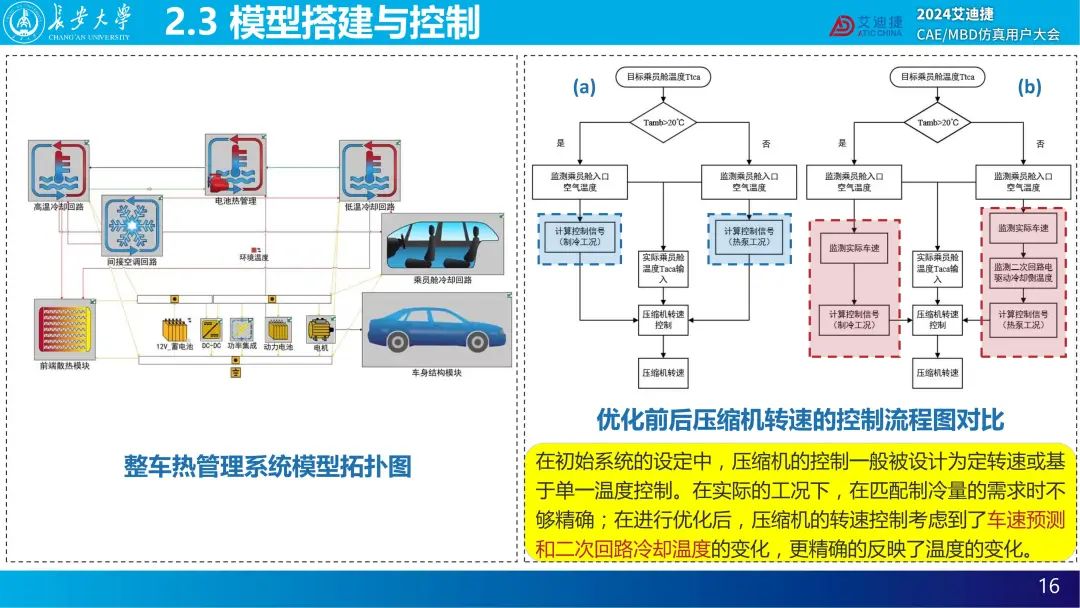 基于GT-SUITE的电动汽车集成热管理系统的传热性能分析— 2024用户大会精品回放(图25)
