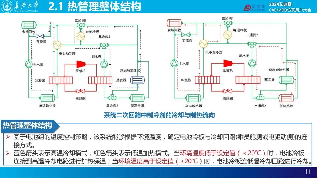 基于GT-SUITE的电动汽车集成热管理系统的传热性能分析— 2024用户大会精品回放(图20)