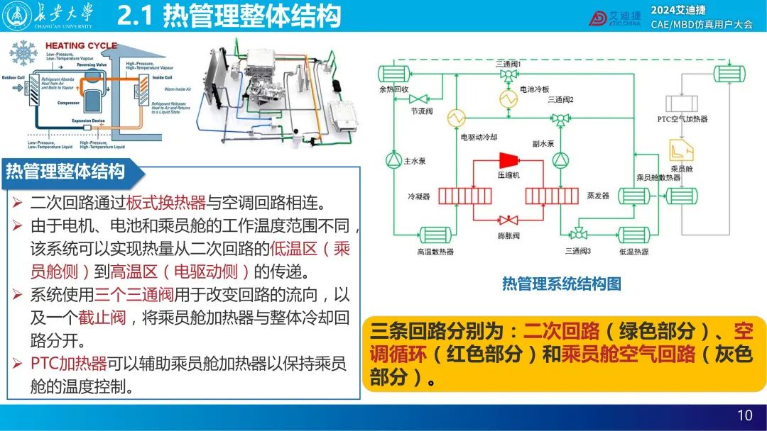 基于GT-SUITE的电动汽车集成热管理系统的传热性能分析— 2024用户大会精品回放(图19)