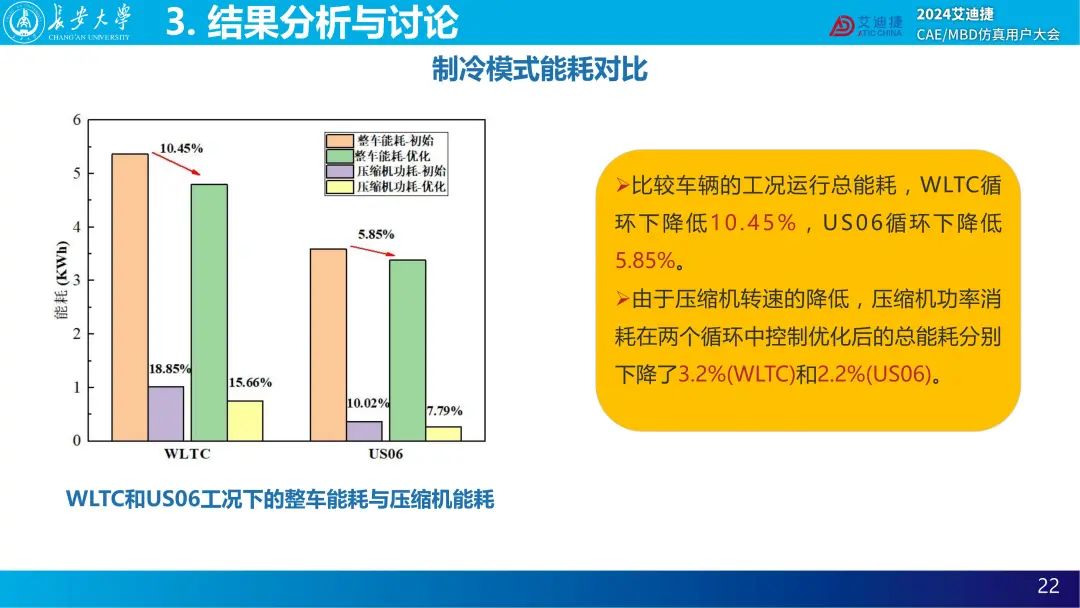 基于GT-SUITE的电动汽车集成热管理系统的传热性能分析— 2024用户大会精品回放(图31)