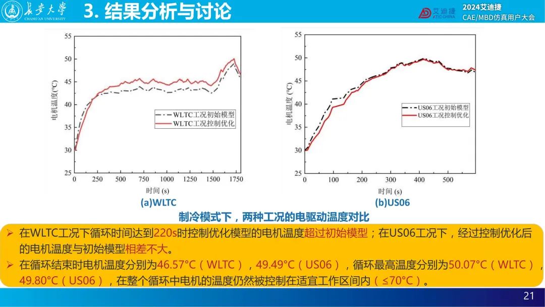 基于GT-SUITE的电动汽车集成热管理系统的传热性能分析— 2024用户大会精品回放(图30)