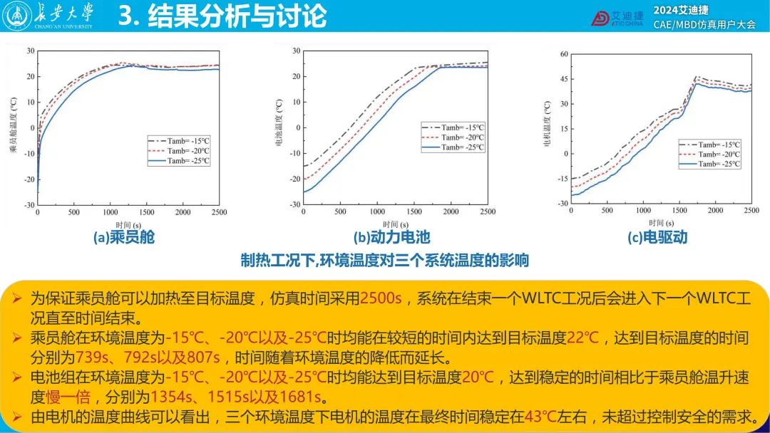 基于GT-SUITE的电动汽车集成热管理系统的传热性能分析— 2024用户大会精品回放(图32)