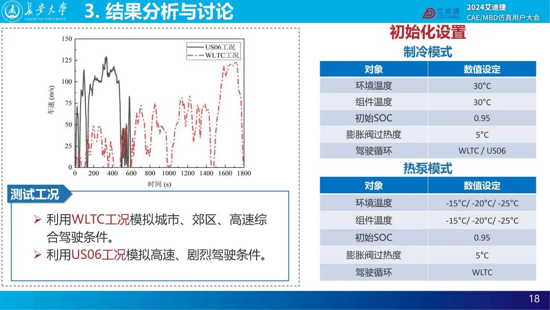 基于GT-SUITE的电动汽车集成热管理系统的传热性能分析— 2024用户大会精品回放(图27)